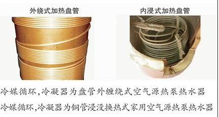 外繞式加熱盤管、內(nèi)浸式加熱盤管