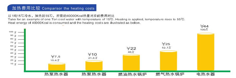 空氣能熱水器實(shí)用省電？