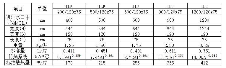 鑄鐵四柱760散熱器標(biāo)準散熱量